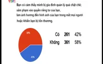Con cái cảm thấy thế nào về sự quản lý của bố mẹ?