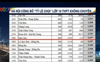 Hà Nội công bố tỷ lệ chọi lớp 10 không chuyên