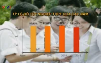 Tỷ lệ đỗ tốt nghiệp THPT 2015 thấp nhất trong vòng 4 năm