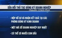 Thời gian đăng ký doanh nghiệp chỉ còn 3 ngày
