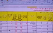 Đến cuối tháng 9, đã cắt giảm được 420 giờ nộp thuế
