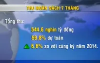 Bội chi ngân sách 7 tháng ước đạt 100,68 nghìn tỷ đồng