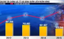 Ngành ngân hàng năm 2015: Bình ổn và hội nhập