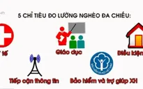 Việt Nam chính thức nâng mức chuẩn nghèo