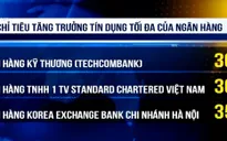 Điều chỉnh tăng trưởng tín dụng 2015 một số ngân hàng thương mại