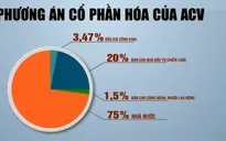 Tổng Công ty Cảng hàng không Việt Nam đấu giá 77,8 triệu cổ phần