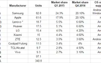 Sony, Microsoft rơi khỏi top 10 hãng di động lớn nhất