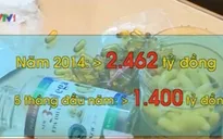 Việt Nam nhập khẩu hàng nghìn tỷ đồng thực phẩm chức năng mỗi năm