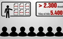 Hơn 300 công ty mua bán hóa đơn bỏ trốn