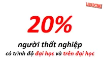 Điểm báo 25/12: 20% người thất nghiệp có trình độ ĐH và trên ĐH