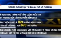 Tăng cường kiểm soát phương tiện sử dụng dịch vụ Uber