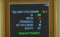 Ukraine thông qua luật trao quy chế đặc biệt cho miền Đông