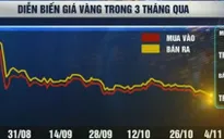 Giá vàng trong nước thấp nhất trong ba tháng qua