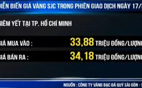 Giá vàng trong nước có dấu hiệu “hạ nhiệt”