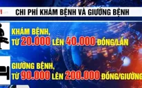 Bệnh viện công tăng giá dịch vụ y tế để tự chủ tài chính