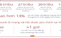 Việt Nam có hơn 30 triệu người dùng Facebook