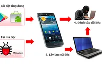 Virus máy tính làm thất thoát 8.500 tỷ đồng năm 2014