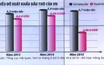 Giá dầu tác động thế nào tới nền kinh tế Việt Nam?