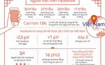 INFOGRAPHIC: Người Việt trên Facebook