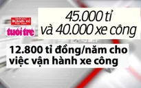 Điểm báo 26/10: 1/4 Ngân sách chi cho việc "nuôi" xe công