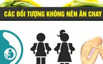 Ăn chay thế nào cho đúng cách?
