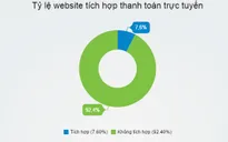 Thanh toán trực tuyến vẫn còn hạn chế trong kinh doanh online