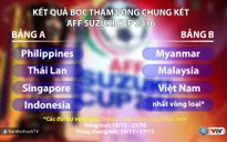 Bốc thăm chia bảng AFF Suzuki Cup 2016: ĐT Việt Nam tránh gặp Thái Lan