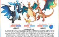 Cẩm nang Pokémon do fan Việt tự làm dành cho người chơi Pokémon GO
