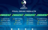 Lịch thi đấu Vòng chung kết giải vô địch U19 châu Á 2016 tại Bahrain