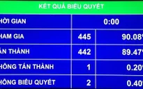 Quốc hội thông qua 2 luật