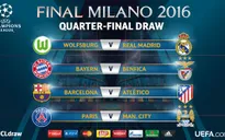 Bốc thăm tứ kết Champions League: Barcelona đụng độ Atletico, Real dễ thở