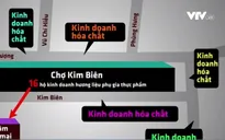 Gấp rút di dời khu vực bán hóa chất xung quanh chợ Kim Biên