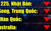 Sắc đỏ bao trùm thị trường chứng khoán châu Á