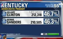 Bầu cử Tổng thống Mỹ: Bà Clinton giành chiến thắng tại bang Kentucky