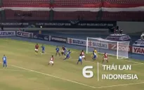 Những con số thống kê sau vòng bảng AFF Suzuki Cup 2016
