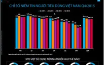 Nhu cầu tiết kiệm của người Việt ngày càng tăng cao