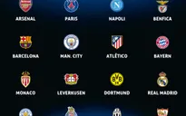 Điểm mặt 16 CLB vào vòng 1/8 Champions League và những đối thủ tiềm năng