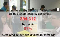 Hơn 394.000 thí sinh đã đăng ký xét tuyển Đại học