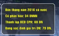 34 doanh nghiệp Nhà nước đã hoàn thành cổ phần hóa