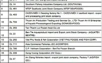 23 nhà máy chế biến thủy sản được phép xuất khẩu vào Mỹ