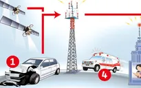 Slovenia triển khai hệ thống điện thoại khẩn cấp trên ô tô