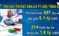 Gần 700 doanh nghiệp FDI thành lập mới trong 4 tháng đầu năm