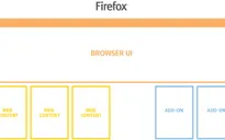 Firefox 48 trình làng với sự thay đổi lớn nhất từ trước đến nay