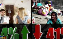 Tỷ lệ chênh lệch giàu nghèo toàn cầu tăng mạnh