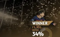 Messi giành giải thưởng Bàn thắng đẹp nhất mùa 2015/16