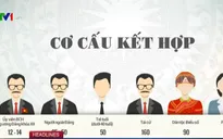 Đảm bảo chất lượng ứng viên trong quá trình hiệp thương
