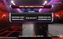 Lý Hoàng Nam gặp khó tại giải quần vợt Trung Quốc F1 Futures