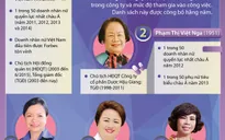 Đồ họa: Những doanh nhân nữ Việt Nam được Forbes tôn vinh