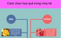 [INFOGRAPHIC] Những loại quả nên và không nên ăn trong mùa hè này