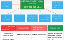 [INFOGRAPHIC] Mức bồi thường thiệt hại cho 4 tỉnh miền Trung bị ảnh hưởng bởi sự cố Formosa